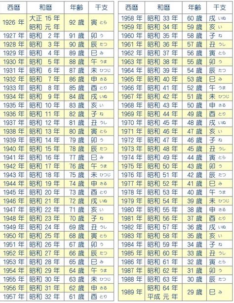 1964 干支|1964年（昭和39年）生まれ～年齢・干支・学歴・厄年早見表